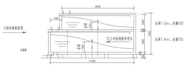 宁波外滩遇见小陆家嘴，绿地中心重塑甬城天际线
