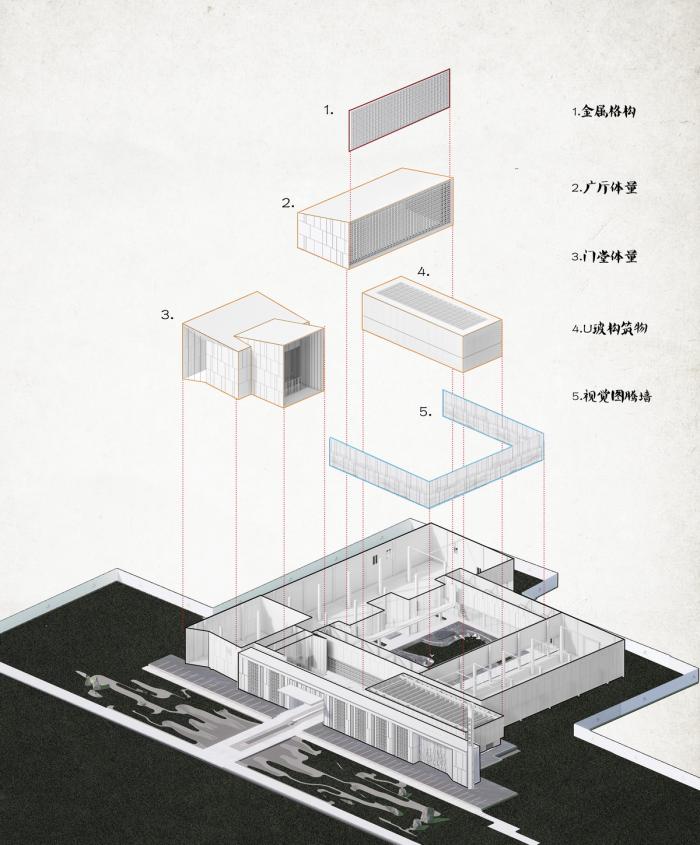 BIM建筑|关于建筑中在地文化属性的诠释与传递：金地·江山风华城市艺术中心 / PTA上海柏涛