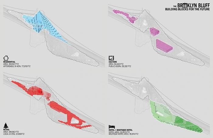 BIM建筑|布鲁克林“悬崖”：可居住的桥梁 / Daniel Gillen