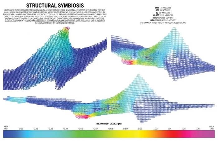 BIM建筑|布鲁克林“悬崖”：可居住的桥梁 / Daniel Gillen