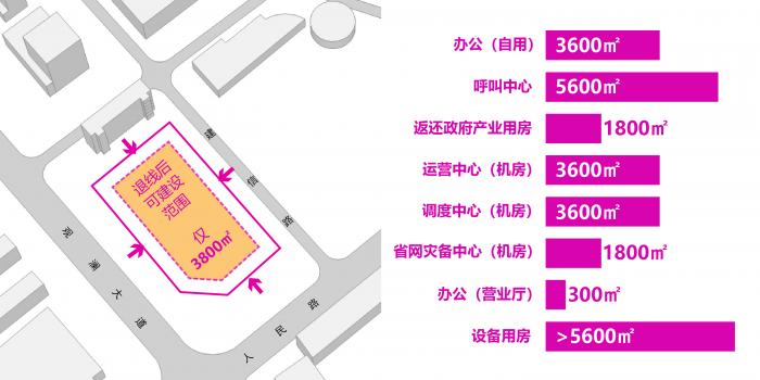 BIM建筑|人与机器共生：深圳龙华电信枢纽大厦 / 森磊国际