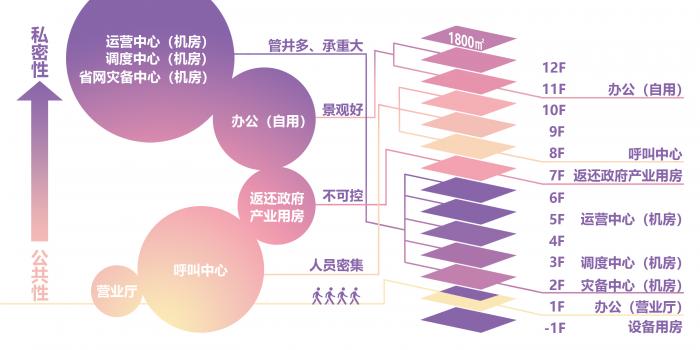 BIM建筑|人与机器共生：深圳龙华电信枢纽大厦 / 森磊国际