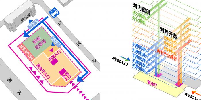 BIM建筑|人与机器共生：深圳龙华电信枢纽大厦 / 森磊国际