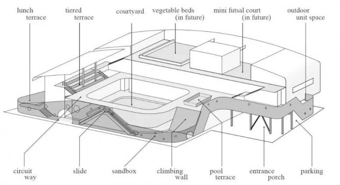 BIM建筑|福岛Tesoro幼儿园 / Aisaka Architects