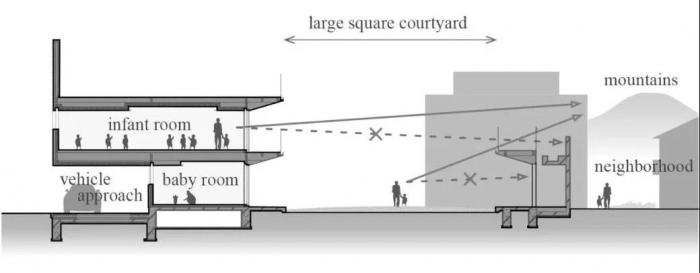 BIM建筑|福岛Tesoro幼儿园 / Aisaka Architects