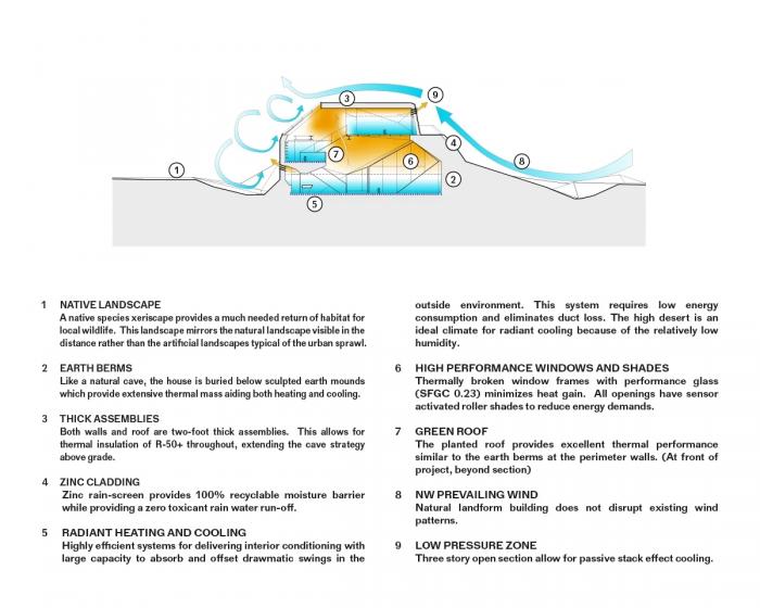 BIM建筑|美国西部荒漠中的“变形器”住宅 / OPA