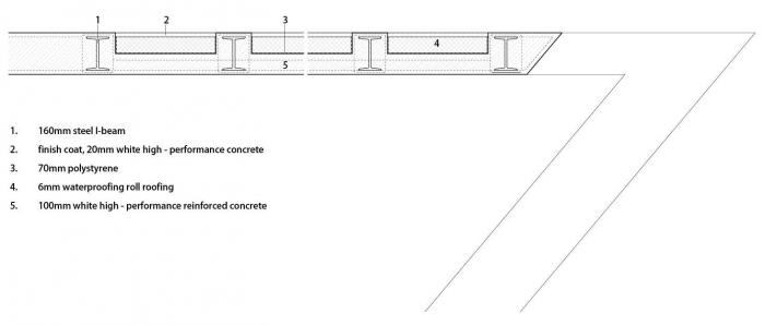 BIM建筑|上海景观游廊 / 德国珮帕施城市发展咨询 + 上海tf建筑事务所