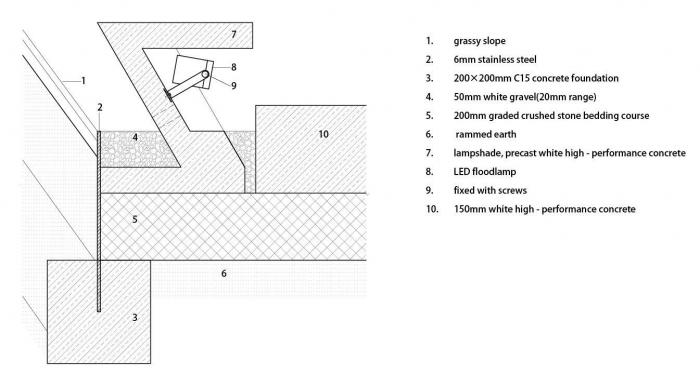 BIM建筑|上海景观游廊 / 德国珮帕施城市发展咨询 + 上海tf建筑事务所