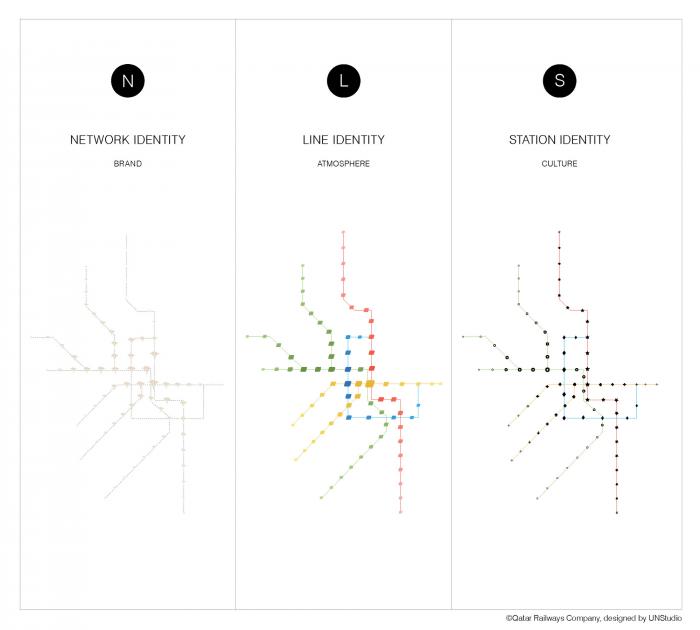 BIM建筑|卡塔尔无人驾驶地铁站 / UNStudio