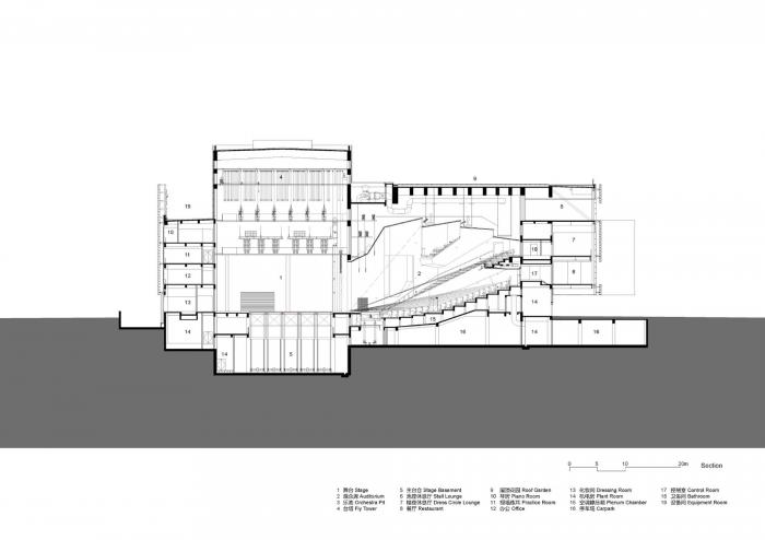 BIM建筑|深圳坪山大剧院 / OPEN建筑事务所