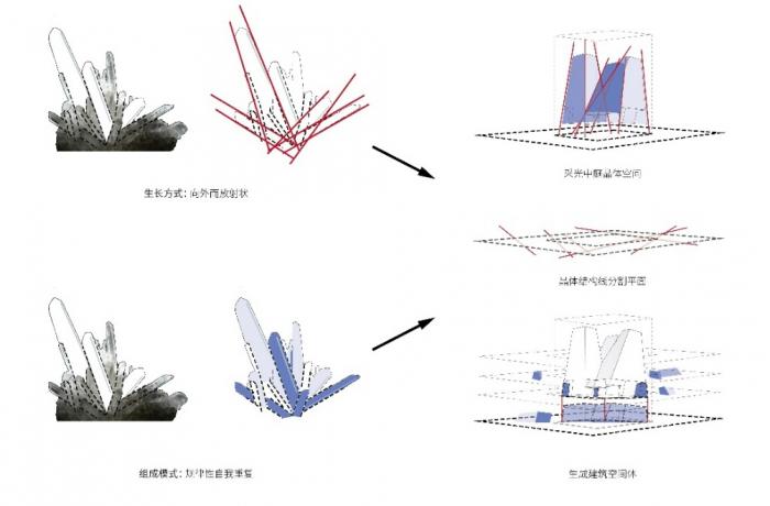 BIM建筑|福建省英良石材自然历史博物馆 / 时境建筑