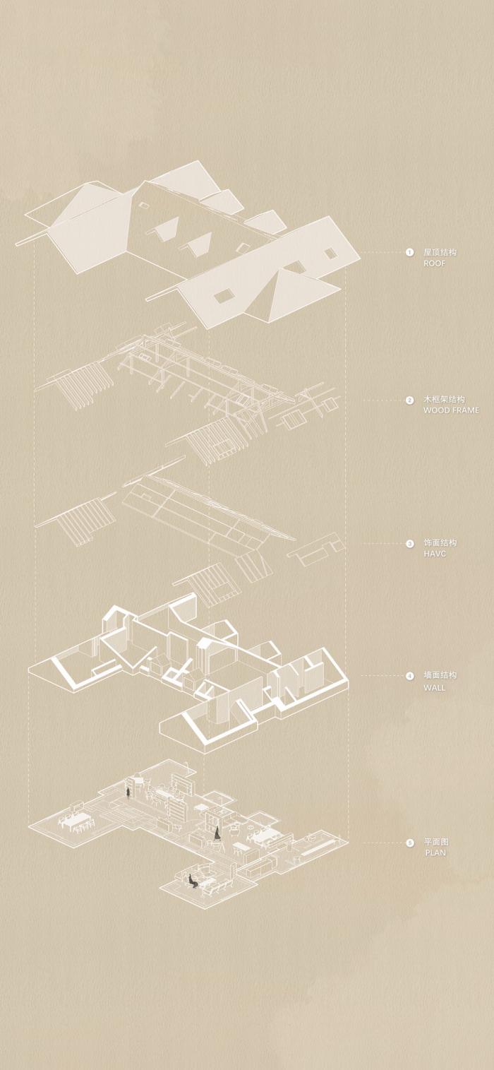 BIM建筑|上海复合体验馆 / 红山设计