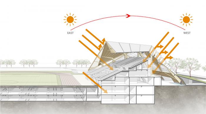 BIM建筑|山东大学趵突泉校区体育场改造设计方案 / 天津大学建筑设计研究院设计三院