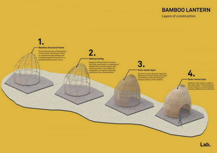 BIM建筑|竹林亭台楼阁 / 叙向建筑设计
