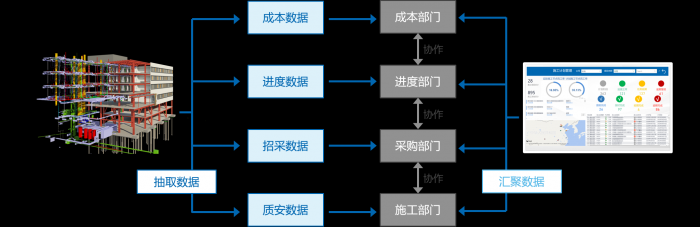 畅谈结构化数据：建筑地产商业智能的应用关键