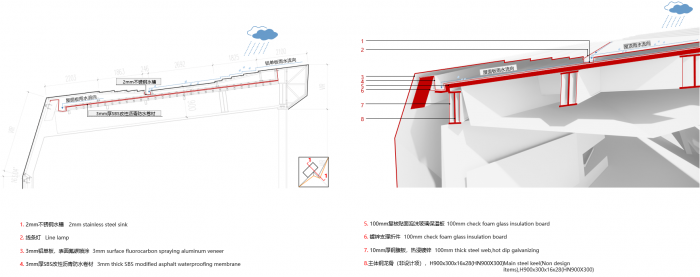 BIM建筑|武汉万科城市之光展示中心 / 上海天华建筑设计