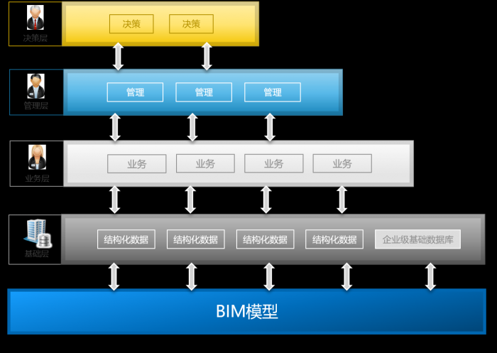 畅谈结构化数据：建筑地产商业智能的应用关键