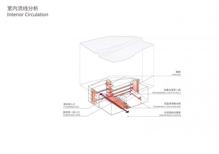 BIM建筑|北京理工大学良乡校区文化体育中心 / 时境建筑