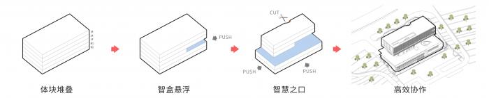 BIM建筑|版权云工作基地——国内首发国家数字音像传播服务平台 / 上海华都建筑规划设计