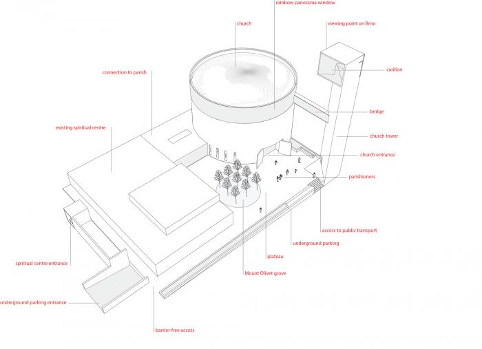 BIM建筑|上帝的触摸，捷克彩虹教堂“Beatified Restituta” / Atelier Stepan