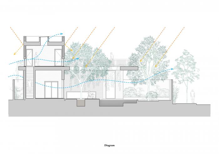 BIM建筑|闲赏庭院，静观游鱼：越南绿幕住宅 / HGAA