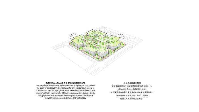 BIM建筑|BIG公布特斯联科技AI CITY重庆项目设计方案