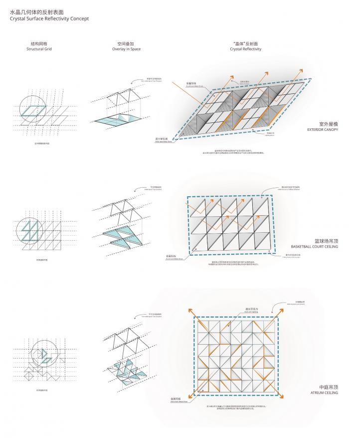 BIM建筑|北京理工大学良乡校区文化体育中心 / 时境建筑