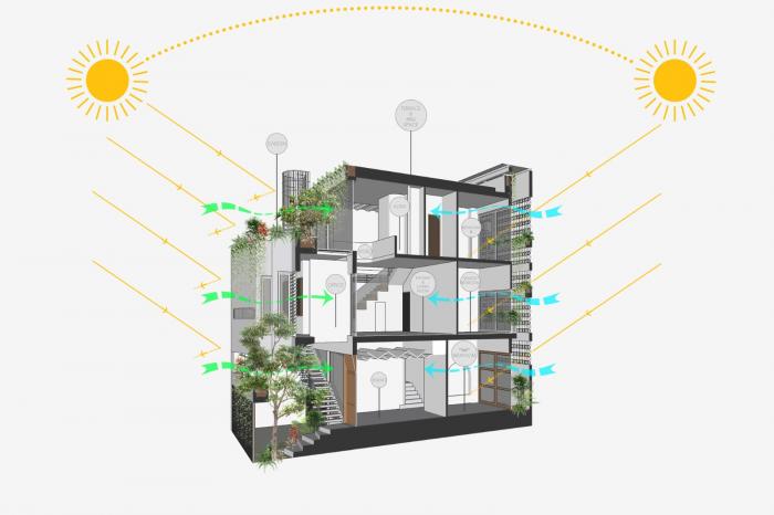 BIM建筑|与自然共居，越南百叶窗住宅 / Limdim House Studio