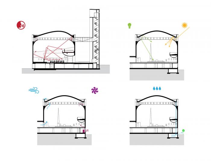 BIM建筑|上帝的触摸，捷克彩虹教堂“Beatified Restituta” / Atelier Stepan