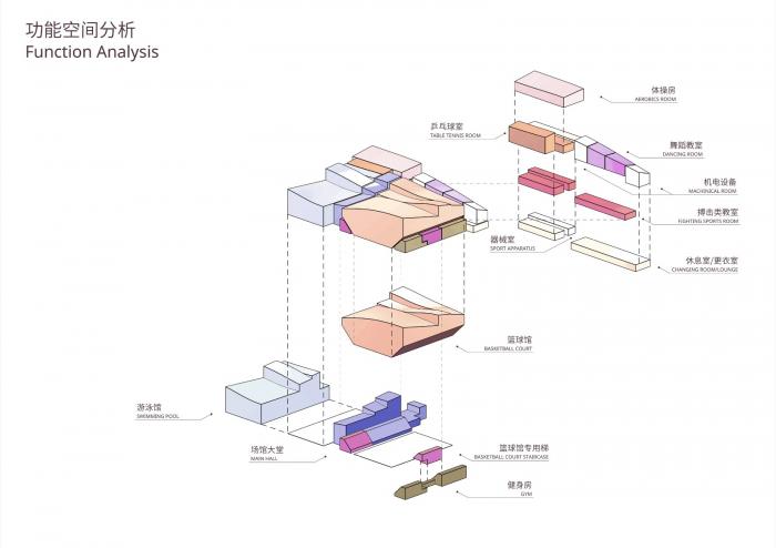 BIM建筑|北京理工大学良乡校区文化体育中心 / 时境建筑