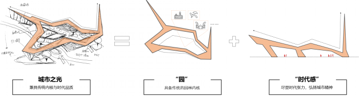 BIM建筑|武汉万科城市之光展示中心 / 上海天华建筑设计