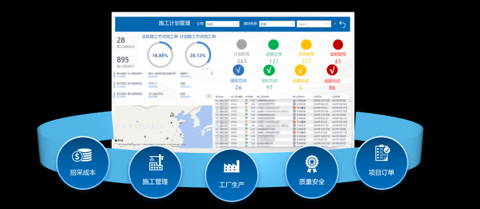 畅谈结构化数据：建筑地产商业智能的应用关键
