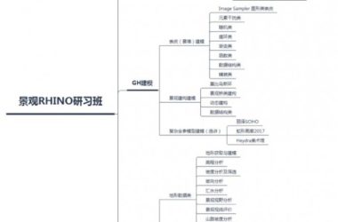 BIM问答|关于两个rhino网课的选择？-BIM建筑网