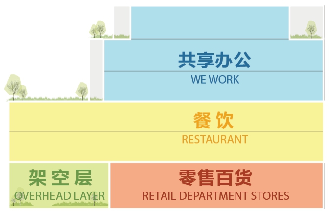 BIM建筑|Z31商业改造，获选2020伦敦设计奖”国际商业改造”银奖 / 王川，易伟，滕树杰，虞舜超