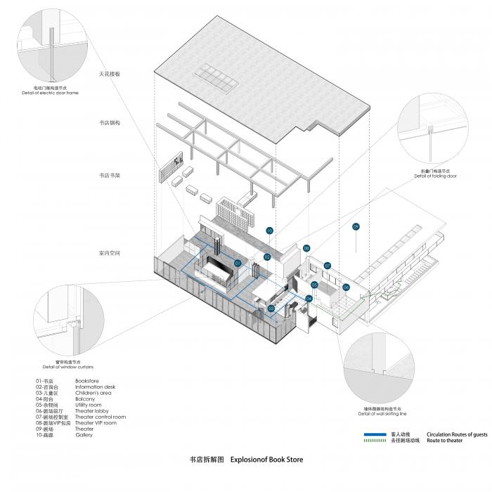 BIM建筑|燕晗高地：对话与重生 / 一乘建筑