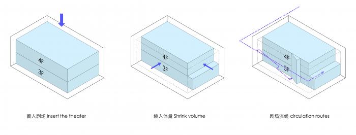 BIM建筑|燕晗高地：对话与重生 / 一乘建筑