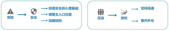 BIM建筑|深圳宝安区航城社区健康服务中心 / 深圳中海世纪建筑设计有限公司