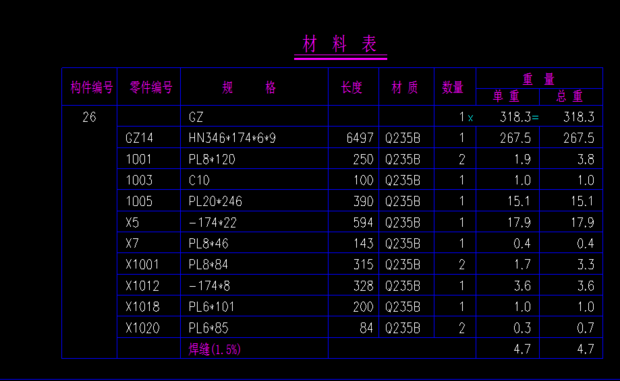 BIM问答|tekla出构件图,材料表里怎么添加螺栓与柳丁的工程量?