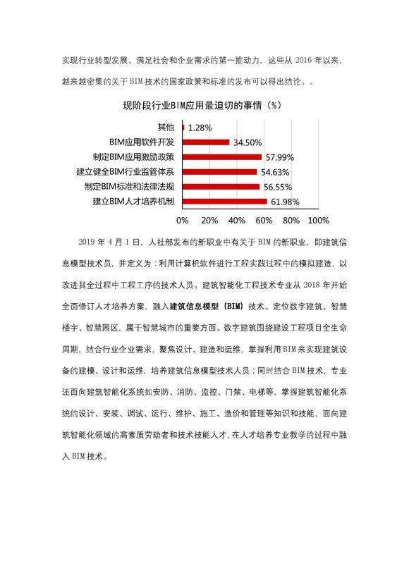 BIM问答|BIM建筑信息模型是一证一卡吗