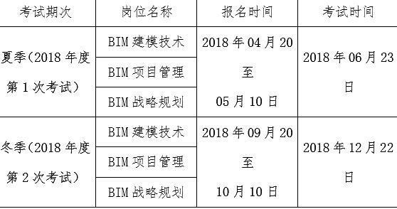 BIM问答|2018年BIM什么时候考试