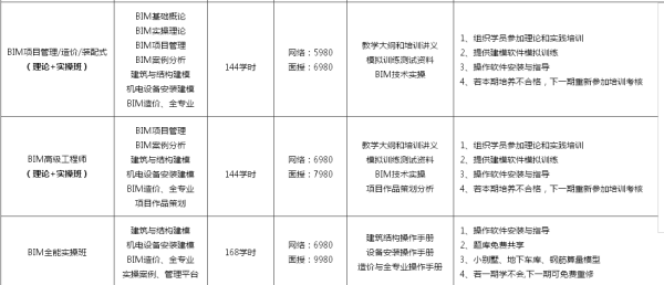 BIM问答|先在BIM培训都是什么价格,多少钱啊?
