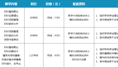 BIM问答|先在BIM培训都是什么价格,多少钱啊?-BIM建筑网