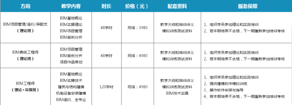 BIM问答|先在BIM培训都是什么价格,多少钱啊?