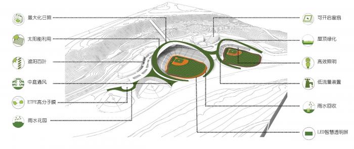 BIM建筑|云南省腾冲市国际棒球运动公园 / 深圳中海世纪建筑设计有限公司