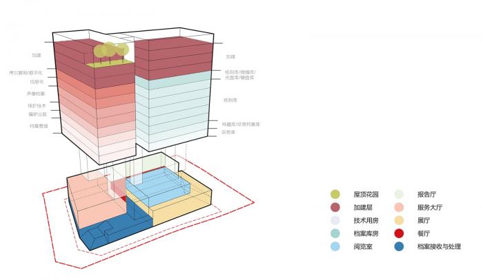 BIM建筑|砌筑的历史：宁波城市建设档案馆 / DC国际 · c+d 设计研究中心