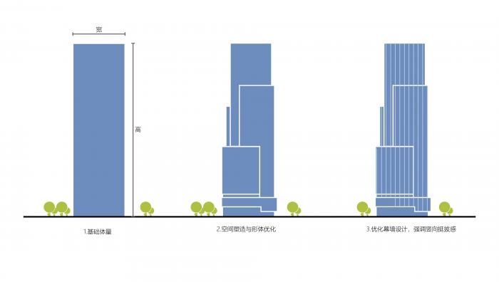 BIM建筑|桂林福达总部基地 / 帝奥·墨度 MUDO Architects
