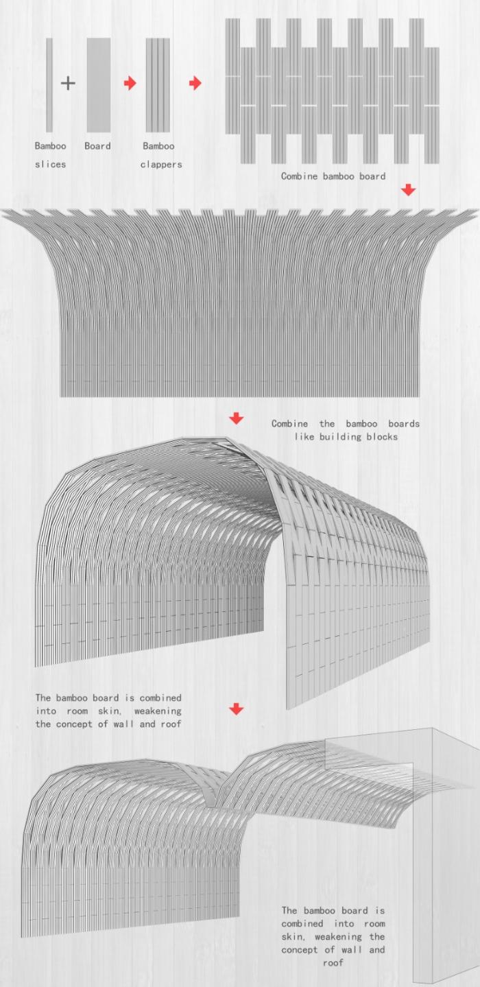 BIM建筑|拾捨·竹里馆 / 云南杨永铨建筑设计事务所
