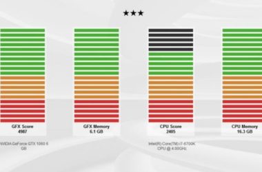 BIM问答|实际用了的来说下撒。lumion做渲染，电脑显卡的疑惑，丽台居然不如gtx1060？-BIM建筑网