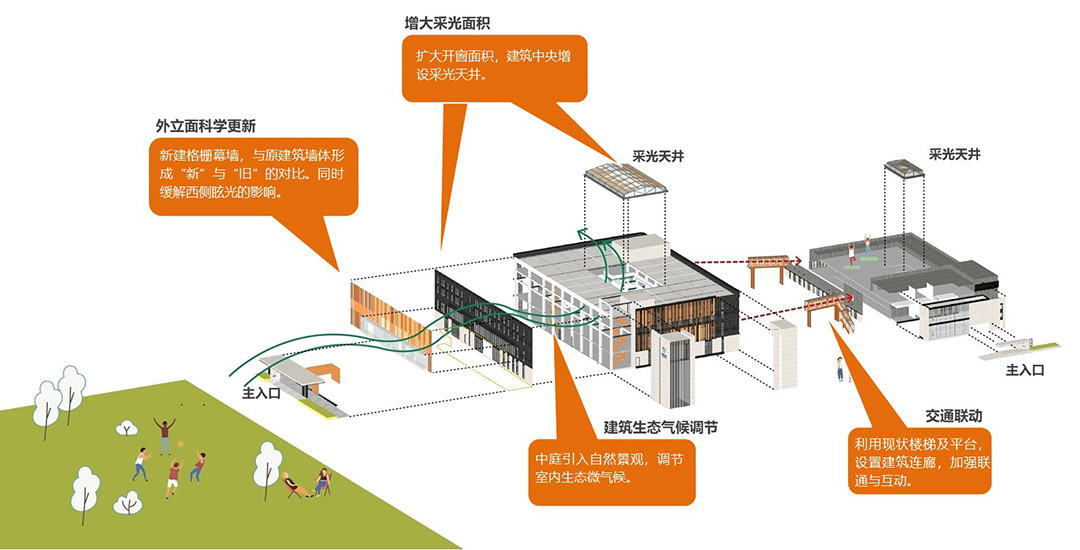 BIM建筑|国药集团中国生物总部办公园区 / 禾乐创意设计