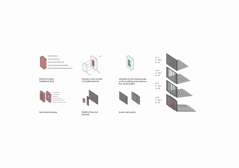 BIM建筑|砖石结构像素化装饰 | 谢里夫理工大学办公楼